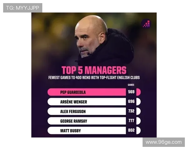 瓜迪奥拉或缺席北伦敦德比战这场